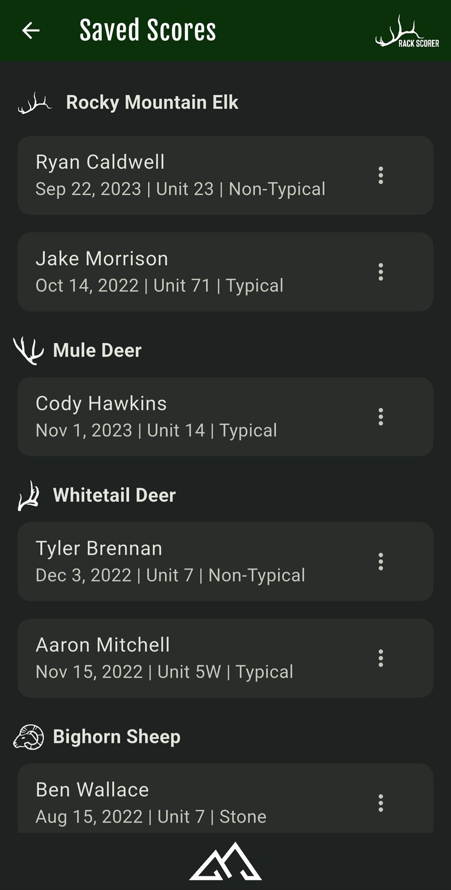 Saved scores grouped by species with hunter name, date and unit